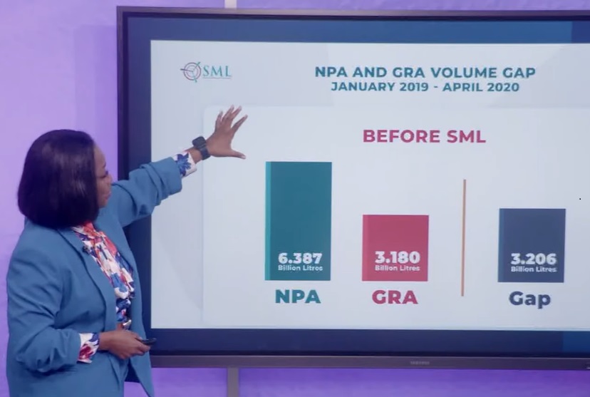 What SML’s critics want is a return to manual accounting so they can exploit loopholes – Yaa Sarpong fires back - Nsemkeka